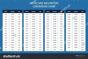 Image result for mm to Inches Fraction