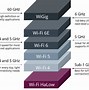 Image result for Wi-Fi Signal Images.jpg