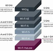 Image result for Wi-Fi Types