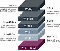 Image result for Shore Access Wi-Fi