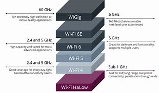 Image result for Wi-Fi Not Working Windows 8