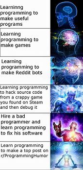 Image result for Expanding Brain Meme Math Mistakes