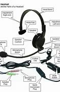 Image result for Headphone Parts Functi