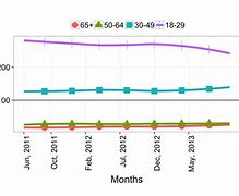 Image result for Twitter Age Group Statistics