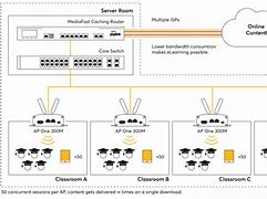 Image result for School Wifi Boxes