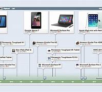 Image result for Samsung Galaxy Tablet Timeline
