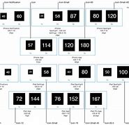 Image result for iPhone 8 Size vs 6s Plus