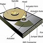 Image result for Hard Drive Adapter Types