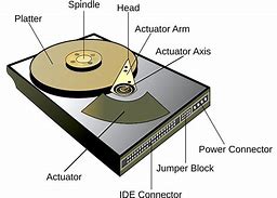 Image result for Hard Drive Types