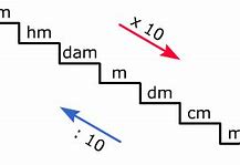 Image result for Calculating Length From Meters to Kilometers