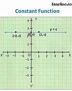 Image result for Constant Function Graph