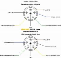 Image result for Pin Connector Wiring Diagram