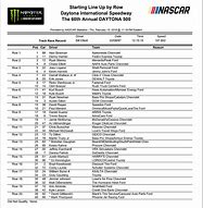 Image result for NASCAR Lineup for Daytona 500