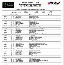 Image result for Daytona 500 Qualifying