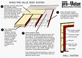 Image result for Steel Beam Insulation Wrap