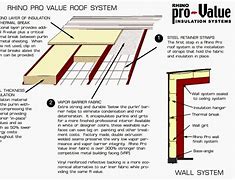 Image result for Metal Roof Insulation System