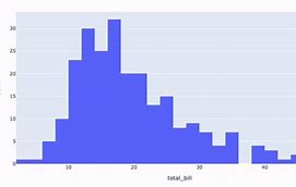 Image result for Vertical Line Graph