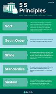 Image result for 5S Continuous Improvement