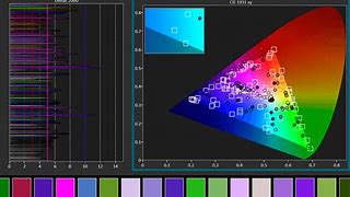 Image result for TV Color Calibration Tool
