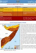 Image result for Somalia Drought