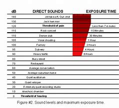 Image result for Audio Jack Size Chart