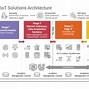 Image result for Iot Ppt Background