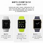 Image result for Counterfeit Apple Watch
