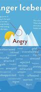 Image result for What Does Anger Look Like