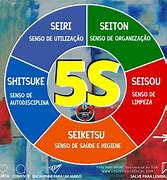 Image result for Ou 5S
