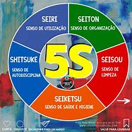 Image result for No 5S