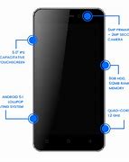 Image result for Blue Label Connect iPhone Pro