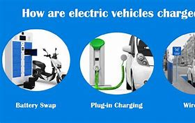 Image result for Toyota Electric Charger Plug