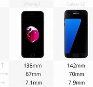 Image result for S7 and iPhone X