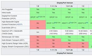 Image result for iPad 2 Screen Size