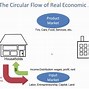 Image result for Role of the Government in Economics Illustration