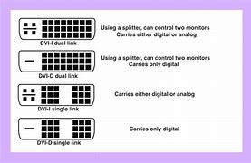 Image result for DVI Input Monitor