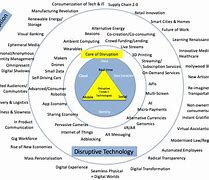 Image result for Disruptive Innovation Examples