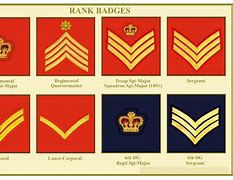 Image result for British Army Rank Insignia
