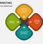 Image result for Local Marketing Companies