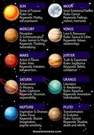 Image result for Astrological Sign and Solar Systems
