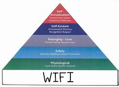 Image result for Maslow's Hierarchy of Needs Wi-Fi