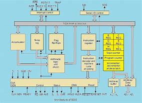 Image result for Intel Microprocessors Circuit