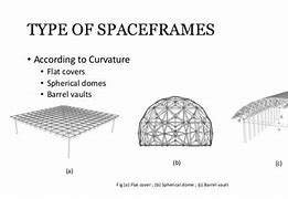 Image result for Curved Space Frame