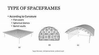 Image result for Space Plane Covers Space Frame