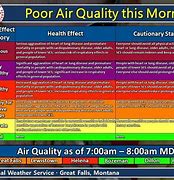 Image result for Air Quality Unhealthy for Sensitive Groups