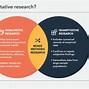 Image result for Qualitative Research Approaches
