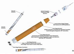 Image result for SLS Rocket Model