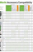 Image result for Chamberlain Accessory Compatibility Chart