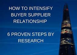 Image result for Buyer Supplier Relationship