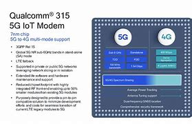 Image result for Qualcomm 5G Modem